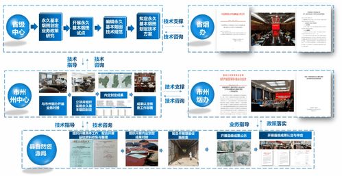 好用 實用 管用 衛(wèi)星應用技術(shù)體系 湖南模式 的發(fā)展歷程