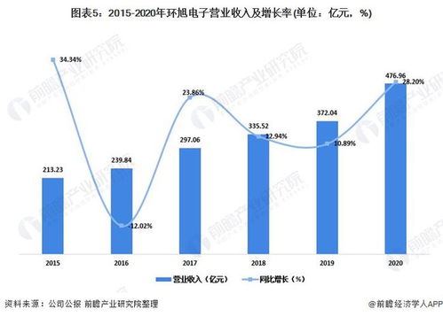 蘋果發(fā)布AirTag引爆UWB技術(shù) 一文詳解2021年UWB市場現(xiàn)狀