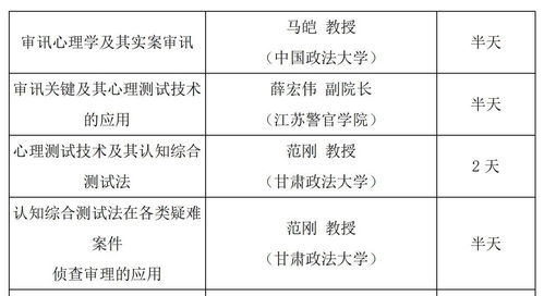 有關(guān)2021年全國心理測試 測謊 技術(shù)培訓班 和研討會的干貨全在這里了