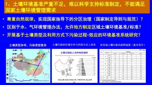 駱永明 我國土壤污染管控與修復研究發(fā)展與需求PPT