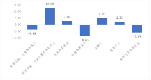 深度研究中國24個萬億GDP城市的產(chǎn)業(yè)發(fā)展