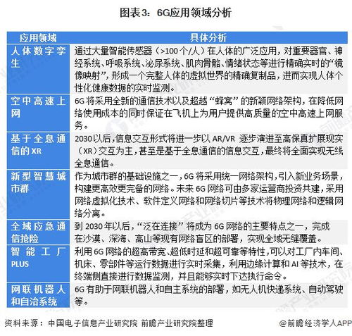 上海新基建建設(shè)行動(dòng)方案出爐 前瞻布局6g技術(shù)研發(fā)試驗(yàn)設(shè)施