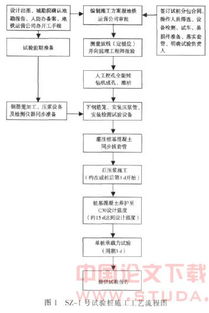 復(fù)合樁基施工技術(shù)及試驗(yàn)研究