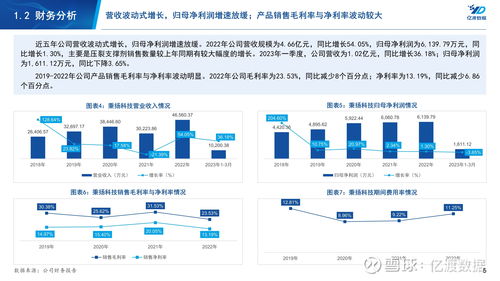 秉揚(yáng)科技 836675 壓裂支撐劑生產(chǎn)商研究