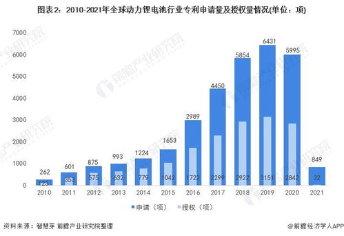 僅用39天 寧德時(shí)代電池技術(shù)開發(fā)周期大幅縮短