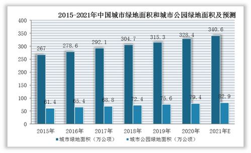 中國園林工程行業(yè)發(fā)展趨勢研究與未來投資分析報(bào)告 2022 2029年