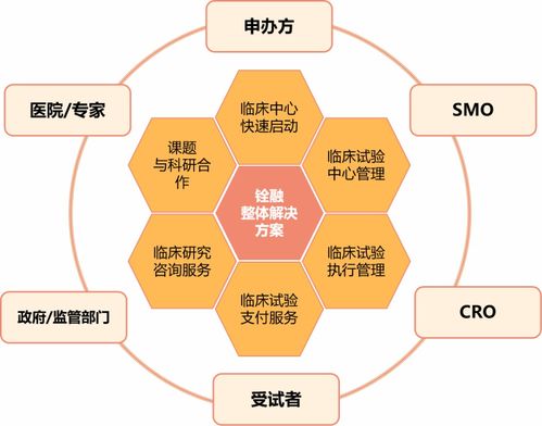 銓融醫(yī)藥科技B輪融資成功，以數(shù)智化解決方案引領(lǐng)中國臨床試驗新未來